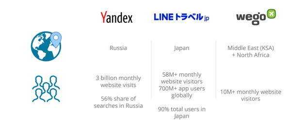 Regional Metasearch