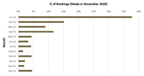 Booking for 2021