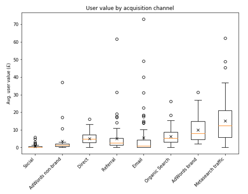 Metasearch Channel Values