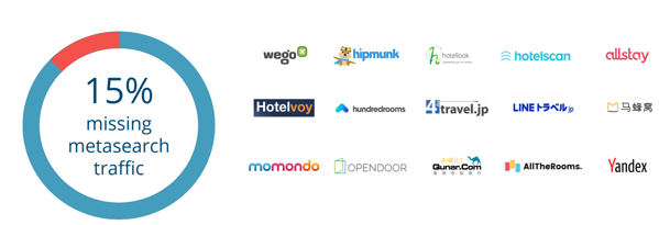 Metasearch 15%