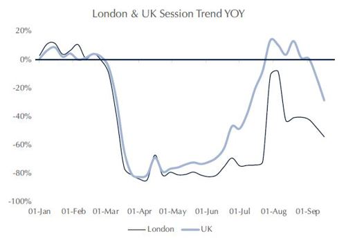London & UK Sessions